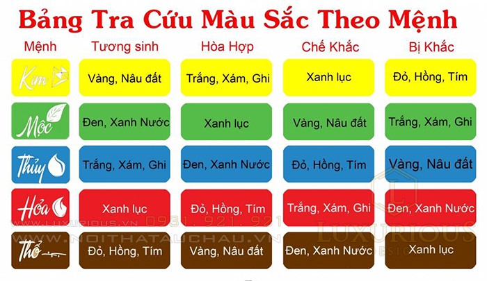 Màu sắc bản mệnh phù hợp với người mệnh hoả