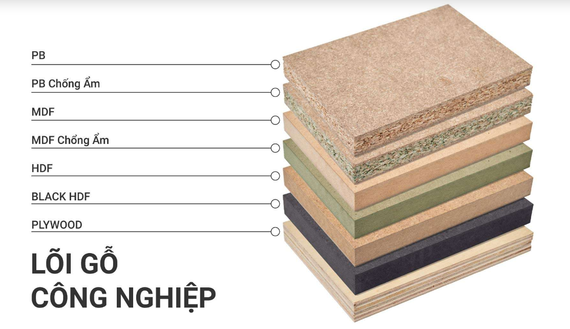 uu-nhuoc-diem-go-cong-nghiep